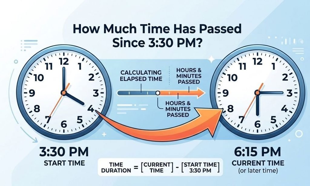 How Much Time Has Passed Since 330 PM